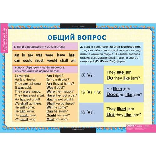 Примеры вопроса ген ту ду