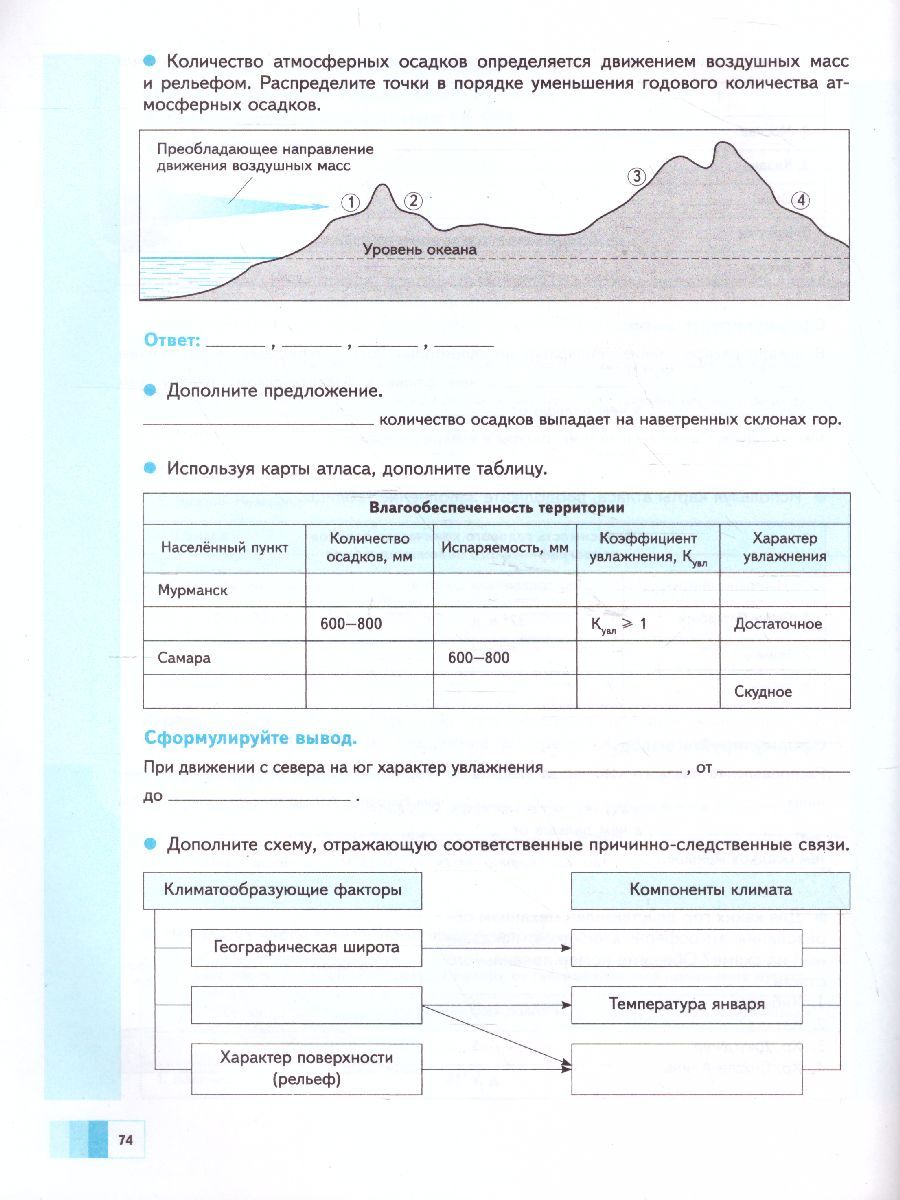 Контурная карта 8 класс по географии пятунин таможняя