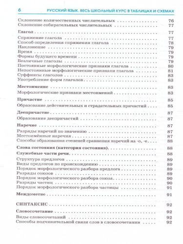 ЕГЭ. Русский язык. Весь школьный курс в таблицах и схемах