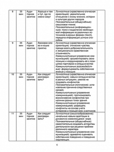 Методическое обеспечение комплексной программы внеурочной деятельности 1 класс