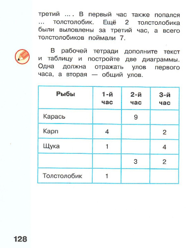 Информатика. 2 класс. Учебник. В 2 ч. Часть 1