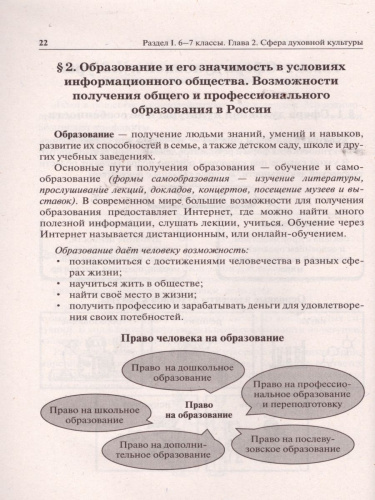 ВПР Обществознание 6-8 класс. Справочник в таблицах и схемах