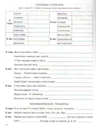Речевая карта для обследования ребенка дошкольного возраста