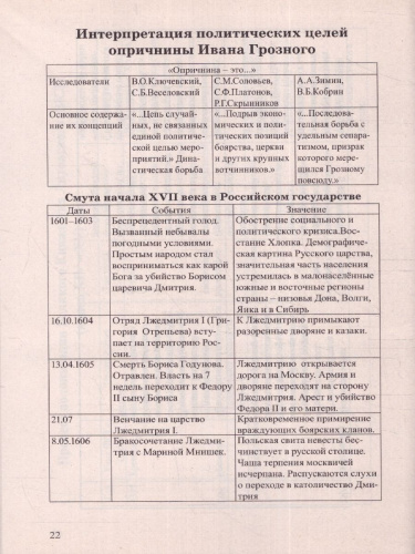 История в таблицах и схемах. Для школьников и абитуриентов