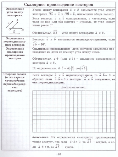 Тетрадь-конспект по Геометрии 9 класс (к учебнику Л.С. Атанасяна)