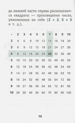 Запоминаем таблицу умножения и таблицу квадратов. Запомни легко быстро