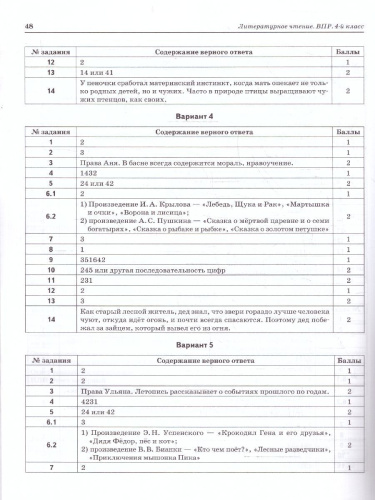 ВПР Литературное чтение 4 класс.. 10 тренировочных вариантов. НОВЫЙ ФГОС
