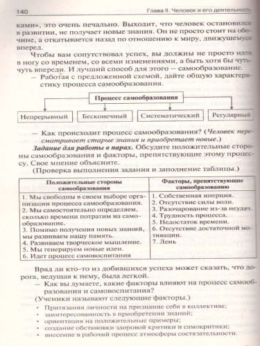 Поурочные разработки по Обществознанию 6 класс. К УМК Боголюбова. ФГОС