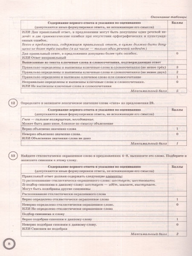 ВПР Русский язык 7 класс. 10 вариантов ФИОКО СТАТГРАД ТЗ. ФГОС