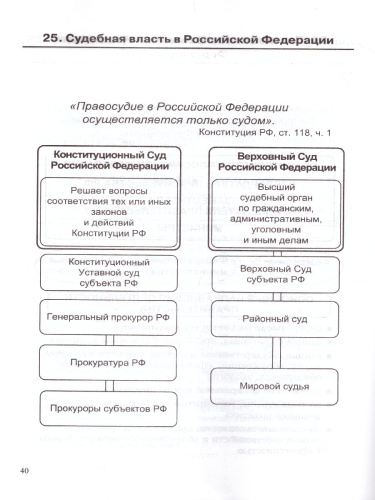 Обществознание 8-11 класс в схемах и таблицах. ФГОС