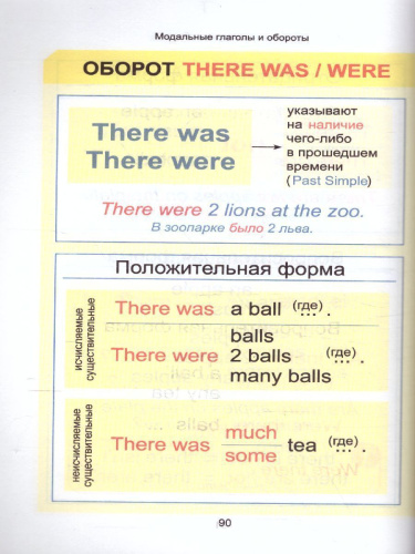 Английский язык. Курс начальной школы в таблицах