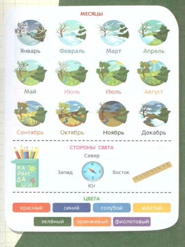 Окружающий мир тетрадь-шпаргалка