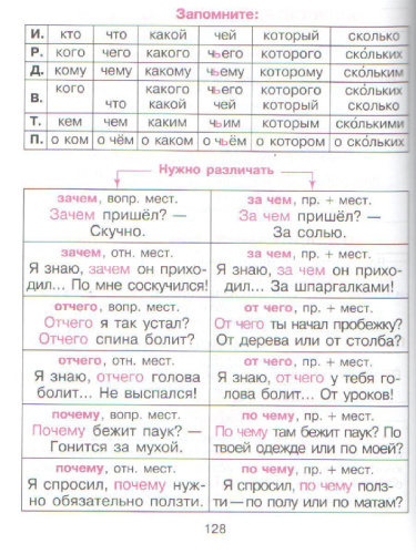 Правила Русского языка в таблицах и схемах