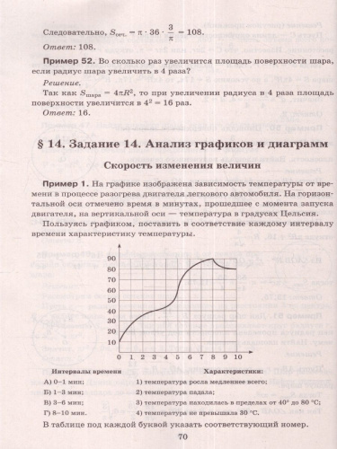 Математика. Разбор заданий для подгот к ЕГЭ с анализом типичных ошибок:10-11 класс. Базовый уровень