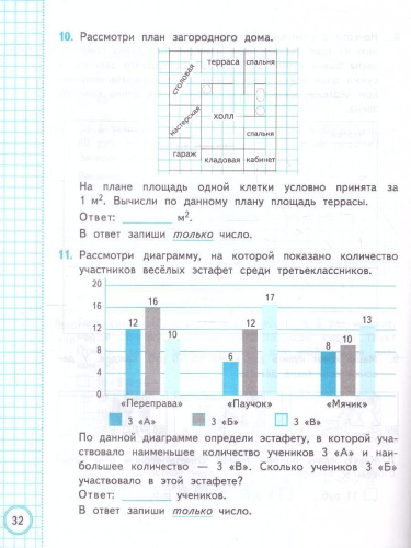 ВСОКО Математика. 3 класс. 10 вариантов. ТЗ ФГОС