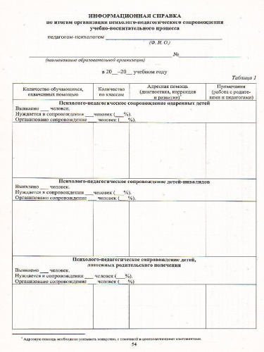 Дневник педагога-психолога