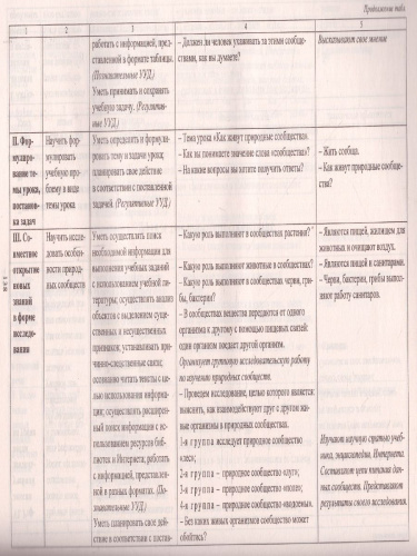 Окружающий мир 3 класс. Технологические карты уроков по учебнику Н.Ф. Виноградовой. УМК "Начальная школа XXI века". ФГОС