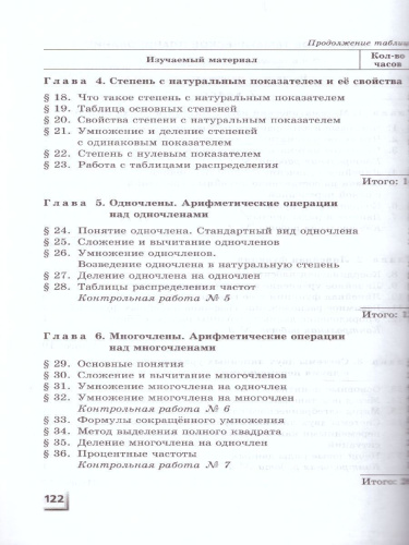 Алгебра 7-9 класс Контрольные работы к учебнику Мордковича, Николаева (углубленный уровень). ФГОС