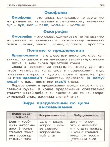 Правила по Русскому языку