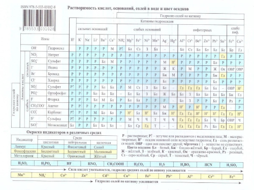Химия 10-11 классы. Каждому учащемуся на стол