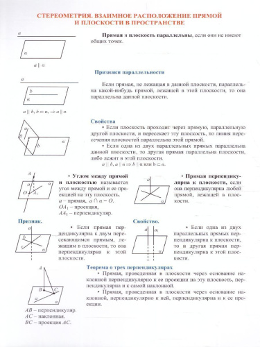 Геометрия 10-11 класс. Основные определения и формулы. Комплект 4 карты