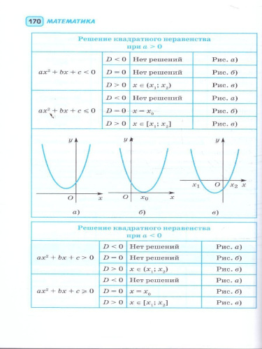 ЕГЭ 10-11 классы. Русский язык Математика в инфографике
