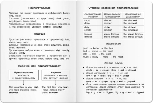 Тетрадь для записи английских слов в начальной школе "Мишка"