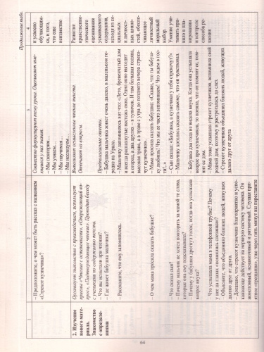 Литературное чтение на родном русском языку 2 класс. Технологические карты уроков по учебнику О.М.Александровой. ФГОС