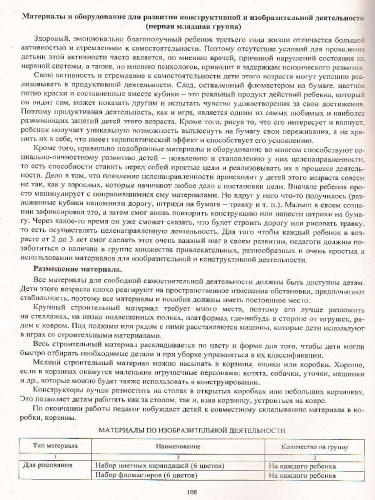 Комплексно-тематическое планирование по программе "От рождения до школы" 1-я младшая группа ФГОС + CD