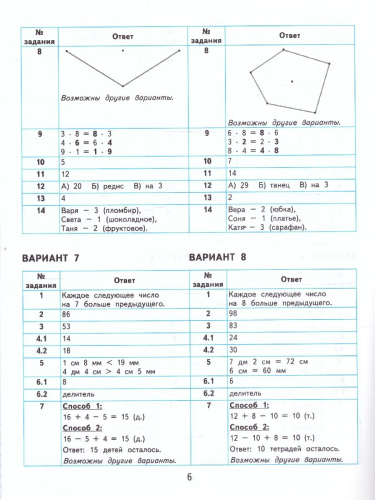 ВСОКО Математика 2 класс. ТЗ. 10 вариантов. ФГОС НОВЫЙ