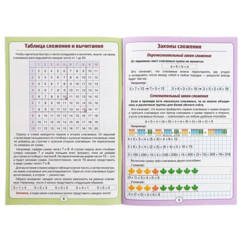 Сборник для 1-4 класс "Все правила математики"