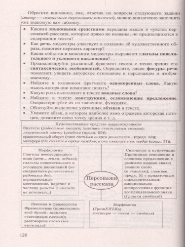 ОГЭ Репетитор 2022 Русский язык 30 вар.