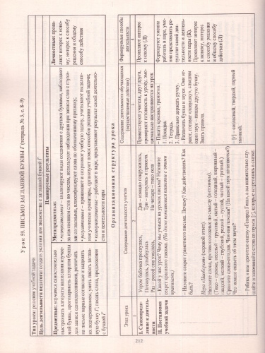 Русский язык 1 класс. Рабочая программа и карты уроков. ФГОС