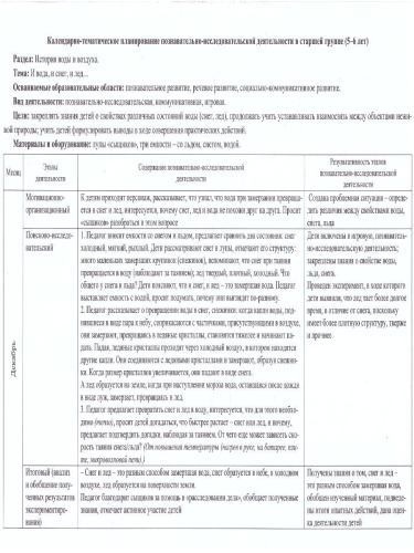 Познавательно-исследовательская деятельность детей. Опыты и эксперименты с веществами и материалами. Зима. Старшая группа 16 карт