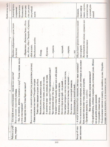 Литературное чтение 1 класс. Технологические карты уроков по учебнику Л.А. Ефросининой. УМК "Начальная школа ХХI век"