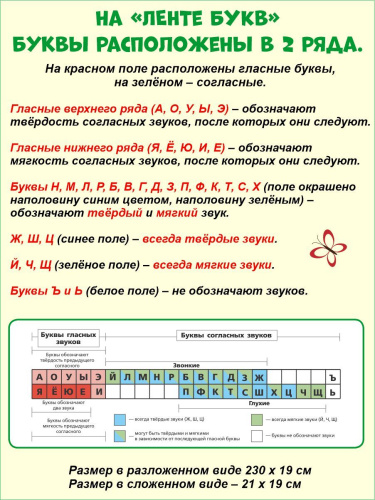 Лента Букв. Учебно-наглядное пособие