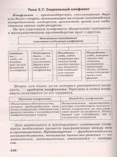 ЕГЭ. Обществознание. Теория и практика