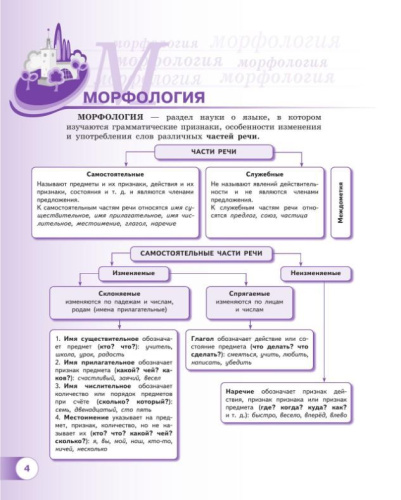 Русский язык 5 класс. Учебное пособие в 2-х частях. Часть 2. Учебное пособие