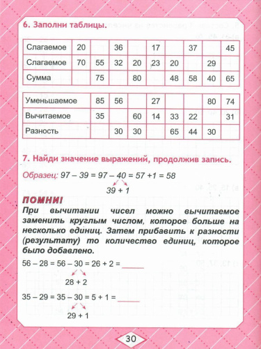 Математика 2 класс. Комплексный тренажер