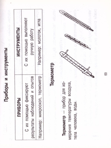 Русский язык. Математика. Окружающий мир. Все таблицы для 2 класса