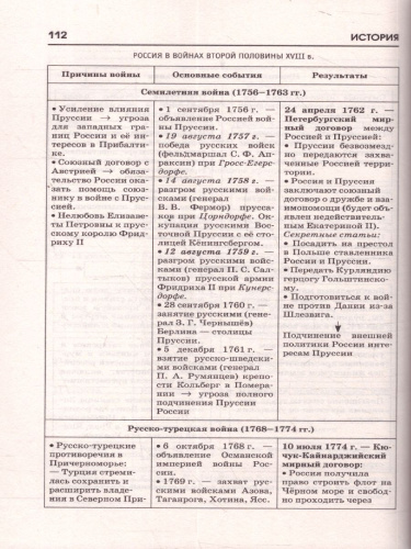 История ОГЭ 9 класс. Полный курс в таблицах и схемах для подготовки к ОГЭ