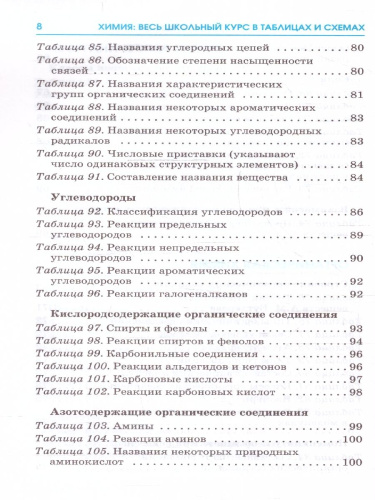 ЕГЭ. Химия. Весь школьный курс в таблицах и схемах для подготовки