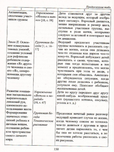 Психологическая профилактика и коррекционно-развивающие занятия (из опыта работы)