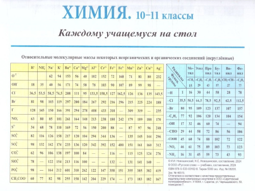 Химия 10-11 классы. Каждому учащемуся на стол