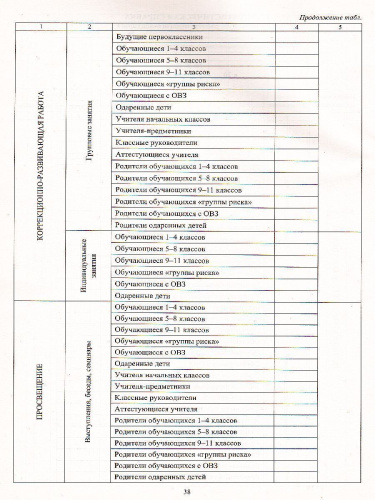 Дневник педагога-психолога