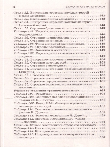 Биология ОГЭ 9 класс. Справочник. Теория и практика. ОГЭ на 100 баллов