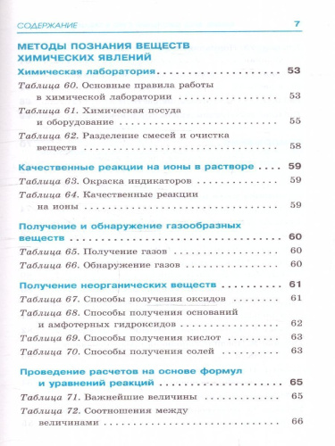 ОГЭ. Химия. Весь школьный курс в таблицах и схемах для подготовки