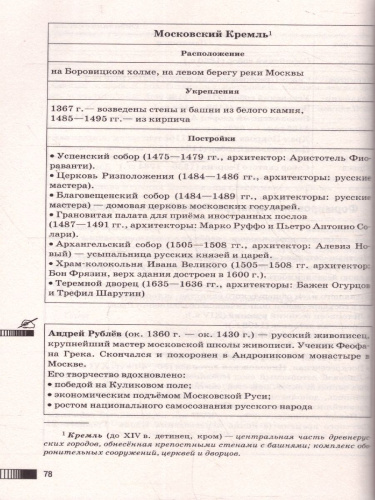 История ОГЭ 9 класс. Новый полный справочник для подготовки к ОГЭ