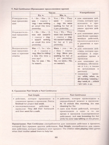 Английский язык 7 класс. Мониторинг успеваемости. Готовимся к ВПР с аудиокурсом