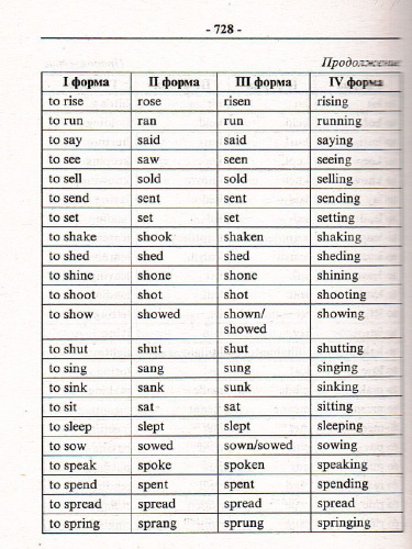 Современный англо-русский русско-английский словарь. 70 000 слов и словосочетаний
